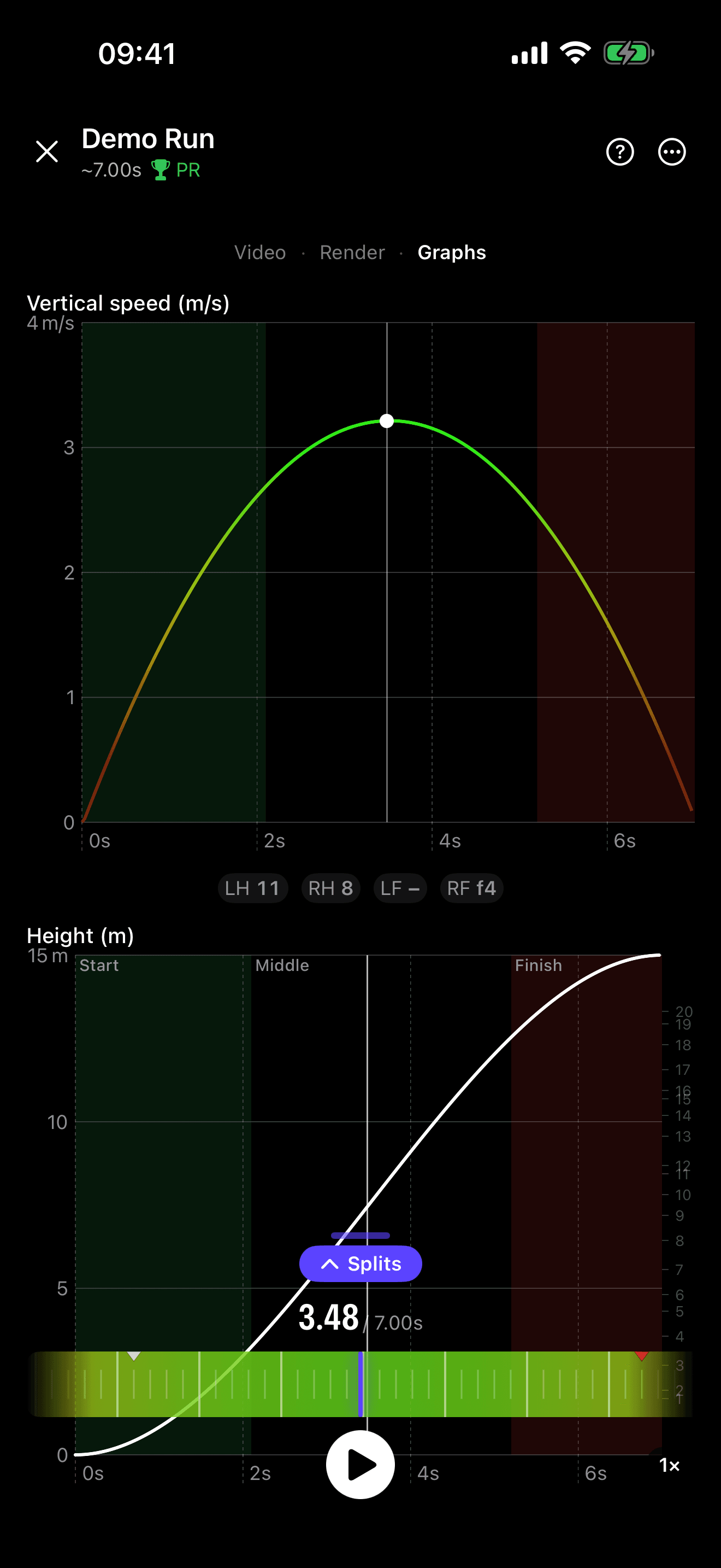 Velocity curve and phase split charts