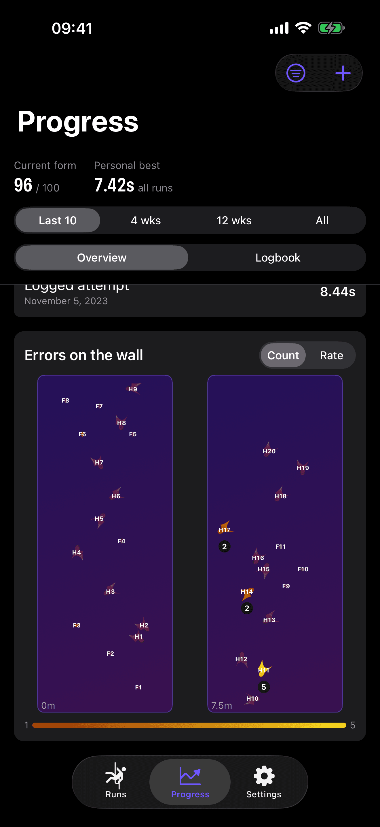 Progress screen with current form, personal best and a heat map of errors on the wall